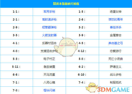 雨果最想拥有的技能是马龙的正手